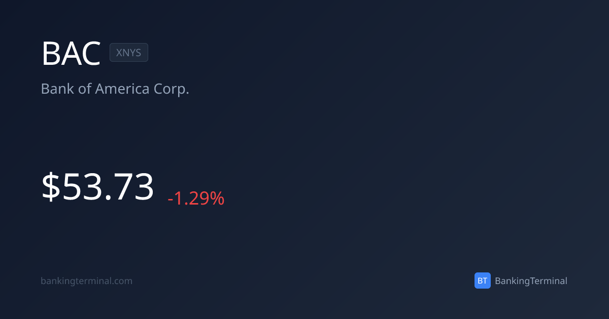 BAC SEC Filings — Bank of America Corp. | BankingTerminal