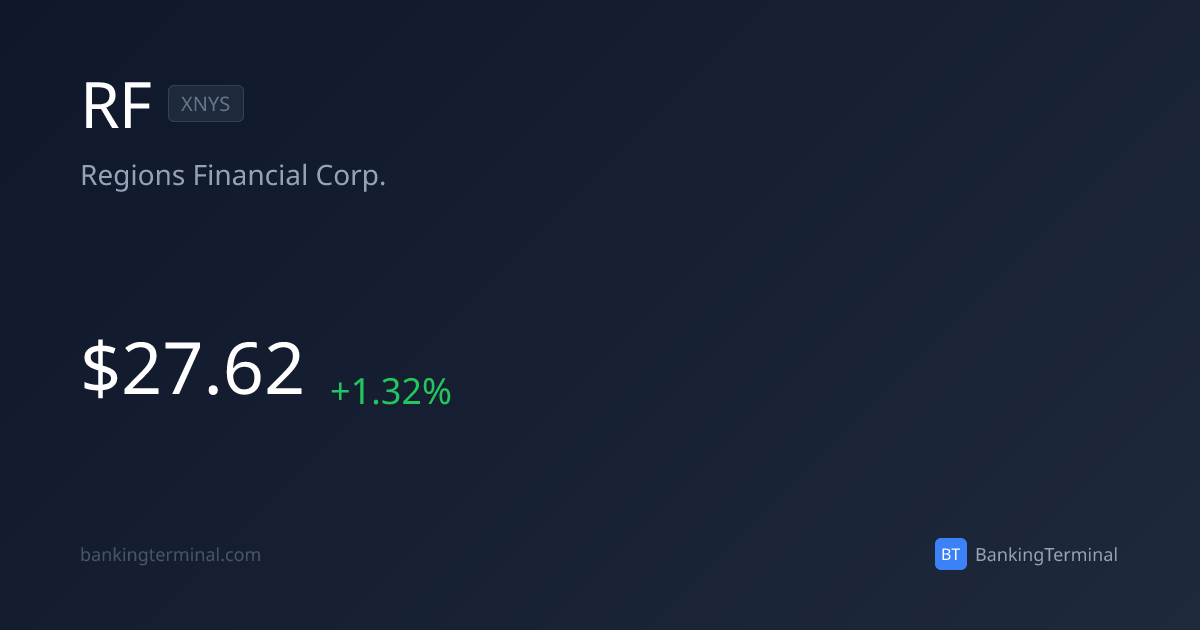 RF SEC Filings — Regions Financial Corp. | BankingTerminal
