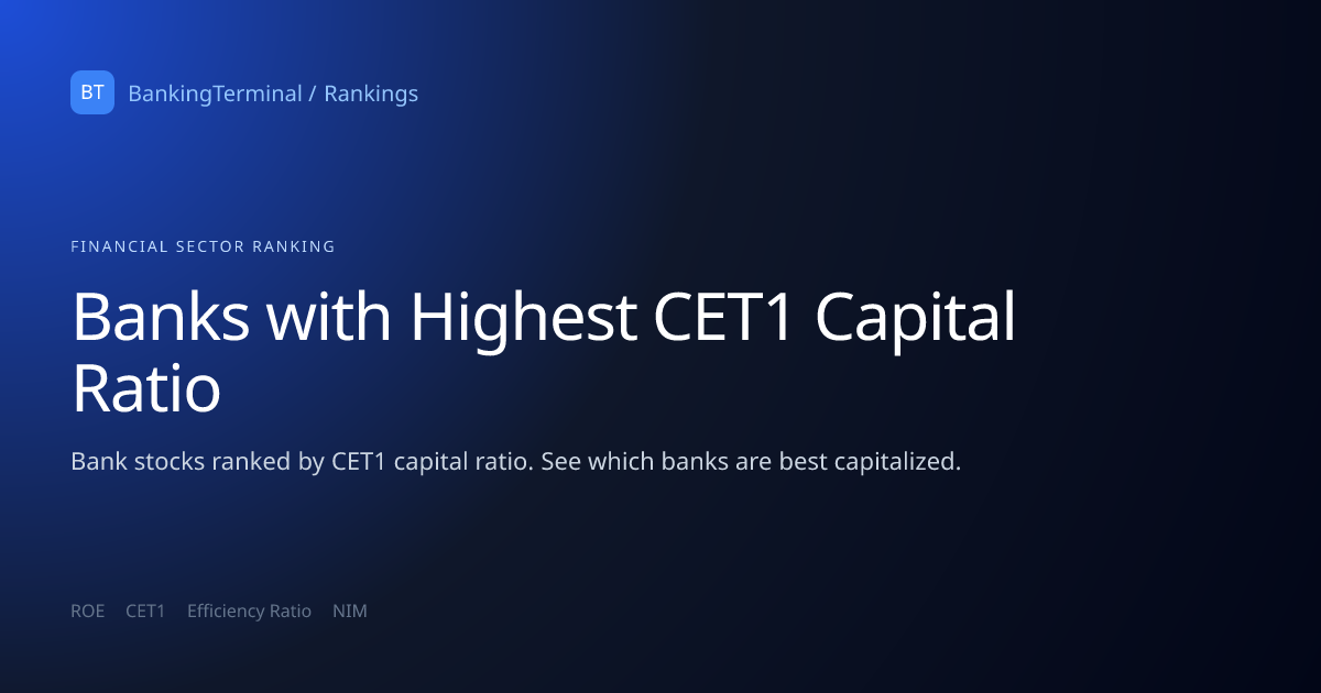 Banks with Highest CET1 Capital Ratio | BankingTerminal
